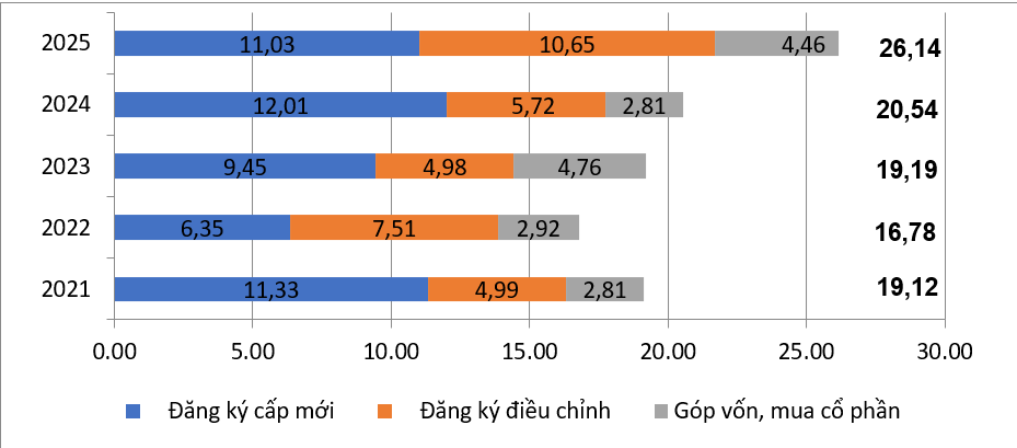 Vốn đầu tư nước ngoài đăng ký vào Việt Nam8 tháng các năm 2021-2025 (Tỷ USD)